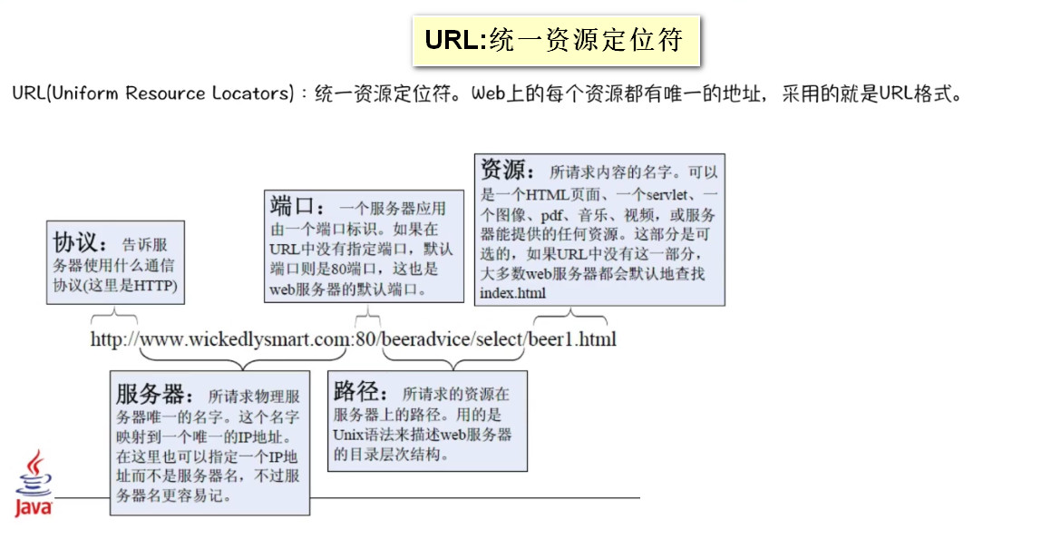 URL