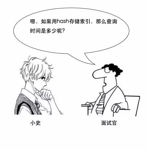 「面试现场」为什么MySQL数据库要用B+树存储索引
