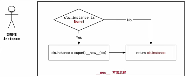 1306461-20180823155555956-853374808.png