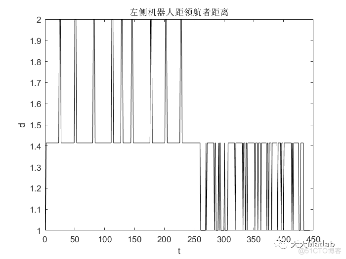 【编队】基于A星算法实现机器人编队栅格地图巡逻路径规划附matlab代码_路径规划_02