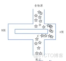 【路径规划】基于蚁群算法求解电动汽车充电站与换电站协调路径规划matlab源码含GUI_蚁群算法_02