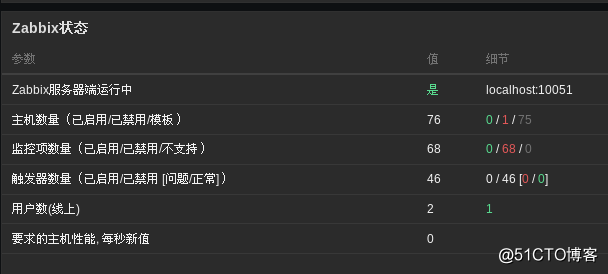 监控软件 zabbix