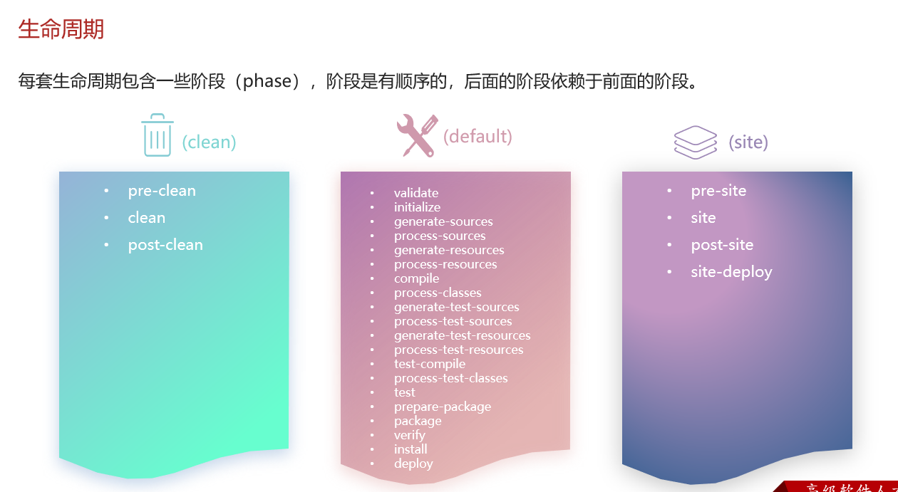 javaWeb?一篇搞定!Maven详解_no archetype found in remote catalog. defaulting t