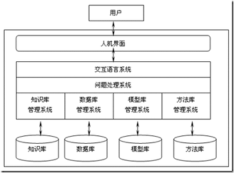 5.系统设计成型