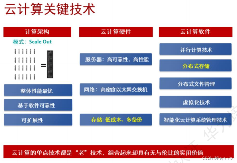 存储技术知识分享