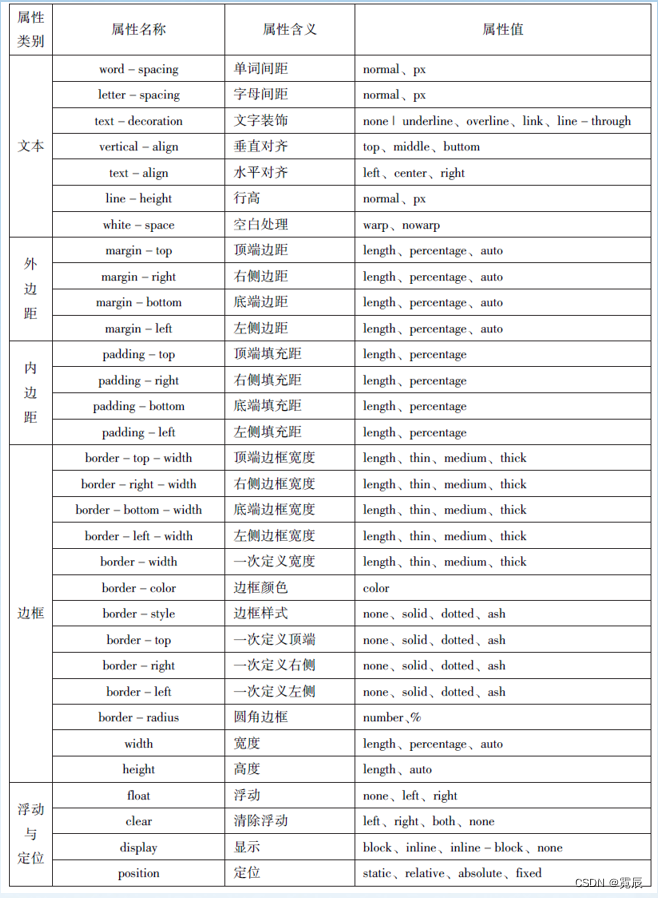 微信小程序开发与运营总结