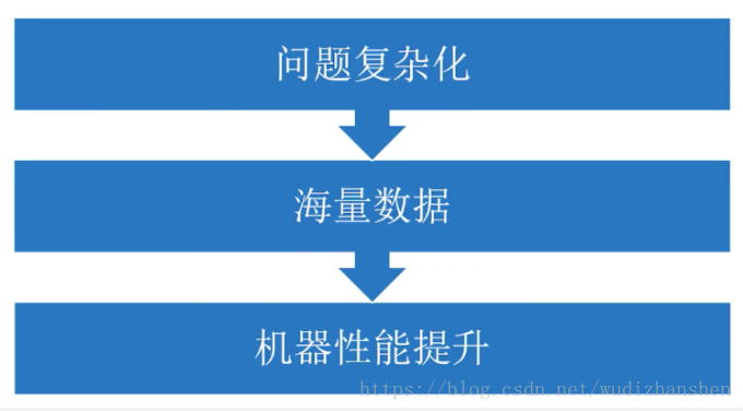 MechineLearningImportant