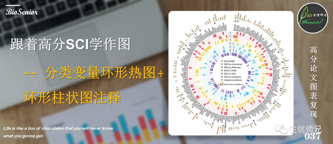 重磅更新!生信师兄的【高分SCI图表复现系列】出视频教程啦!-CSDN博客