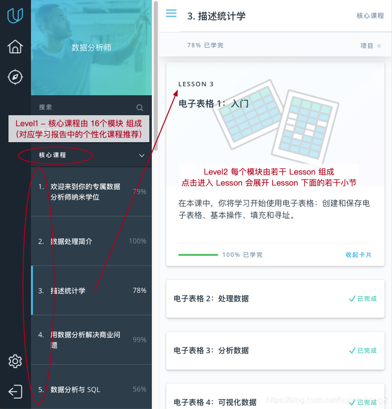 课程模块介绍