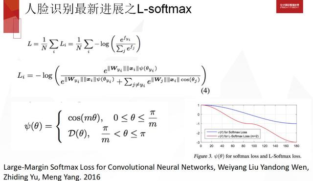 格灵深瞳：人脸识别工业级大规模人脸识别实践探讨 | 百万人学AI