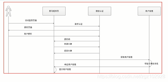 商城项目---畅购chapter09（第九天）_畅购第9天-CSDN博客