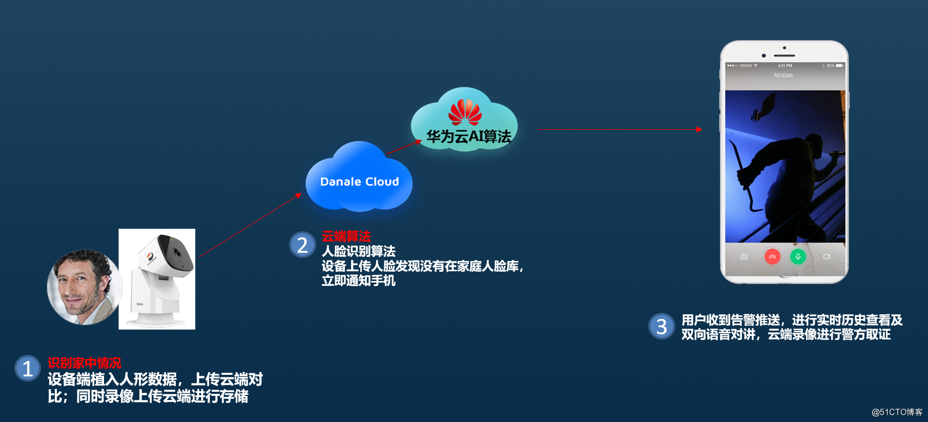 华为云家庭视频监控帮你一起守护家