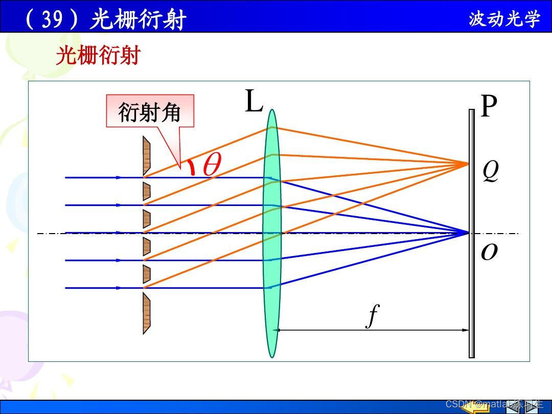 MATLAB仿真光的衍射(三)_matlab模拟光栅衍射-CSDN博客