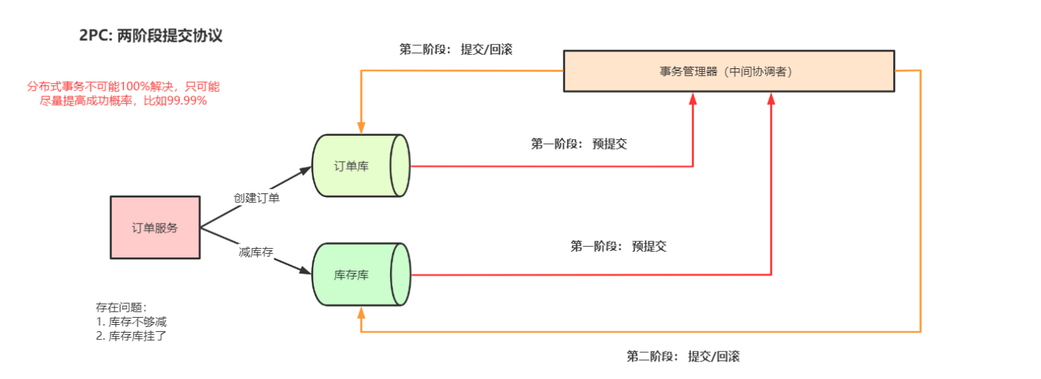 image-20230104152944382