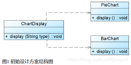 图1 初始设计方案结构图