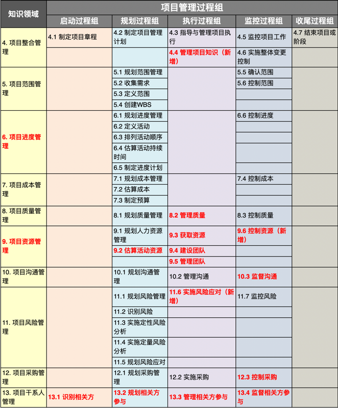 十五矩阵.png