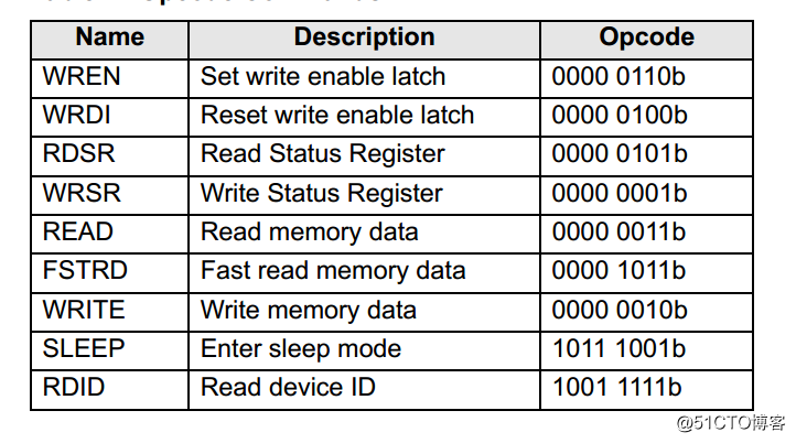 SylixOS EEPROM 驱动