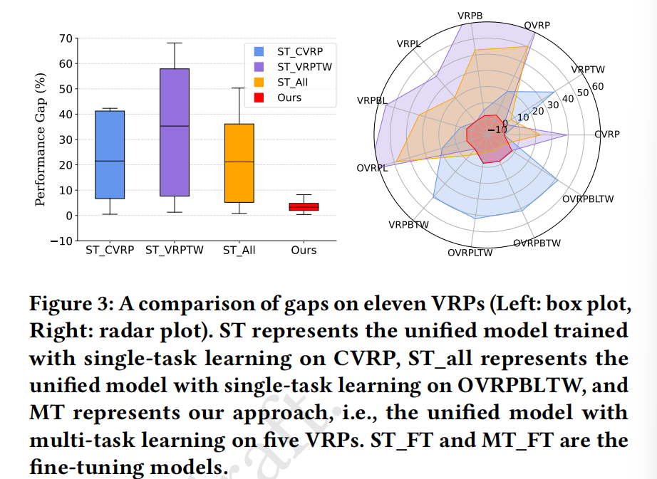 Multi Objective Vrp Algorithm Multi-Task Learning for Routing Problem with Cross-Problem Zero-Shot ...