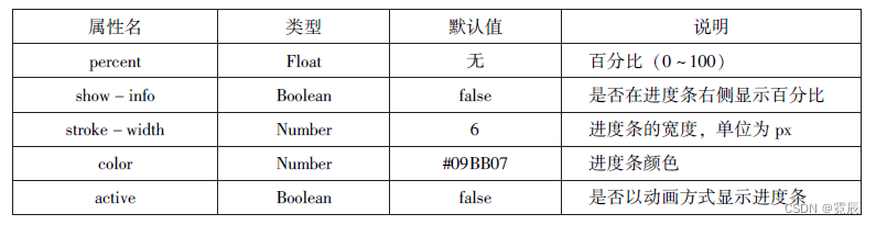 微信小程序开发与运营总结