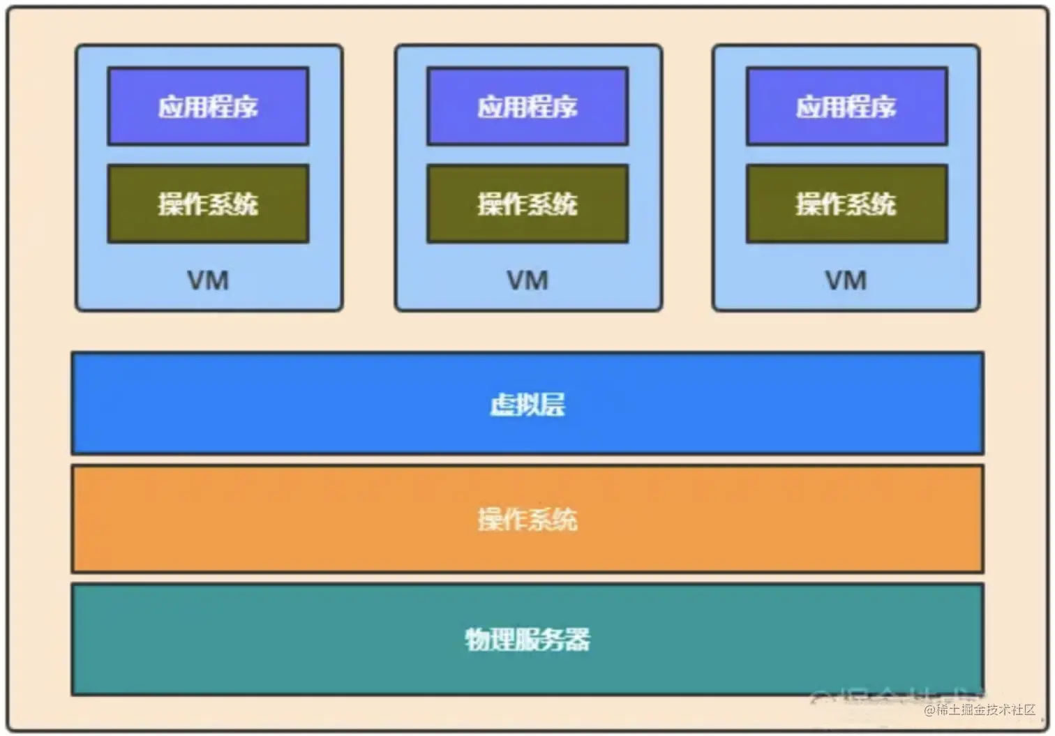 理解Docker:从虚拟化技术到容器化实践,-CSDN博客