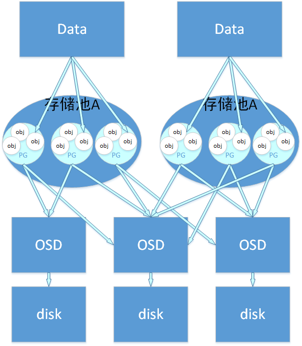 Cephåºç¡ç¥è¯ååºç¡æ¶æè®¤è¯- luohaixian - åå®¢å­
