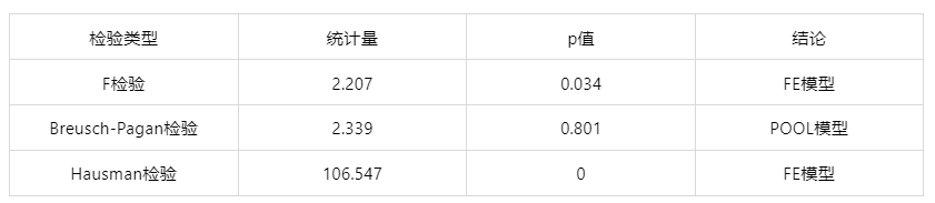 常用计量经济模型汇总/附案例教程
