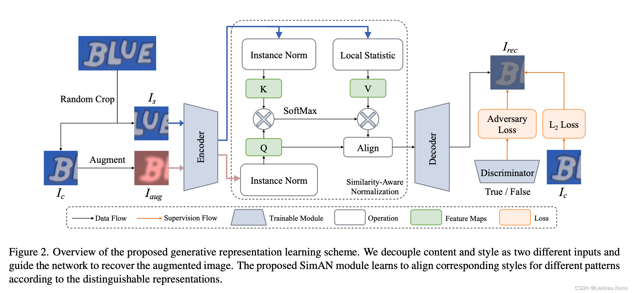 VALSE 文档图像智能报告整理_context-based contrastive learning for scene text -CSDN博客