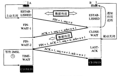 释放.png