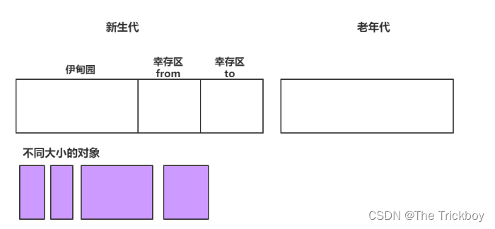 JVM虚拟机中的内存分配