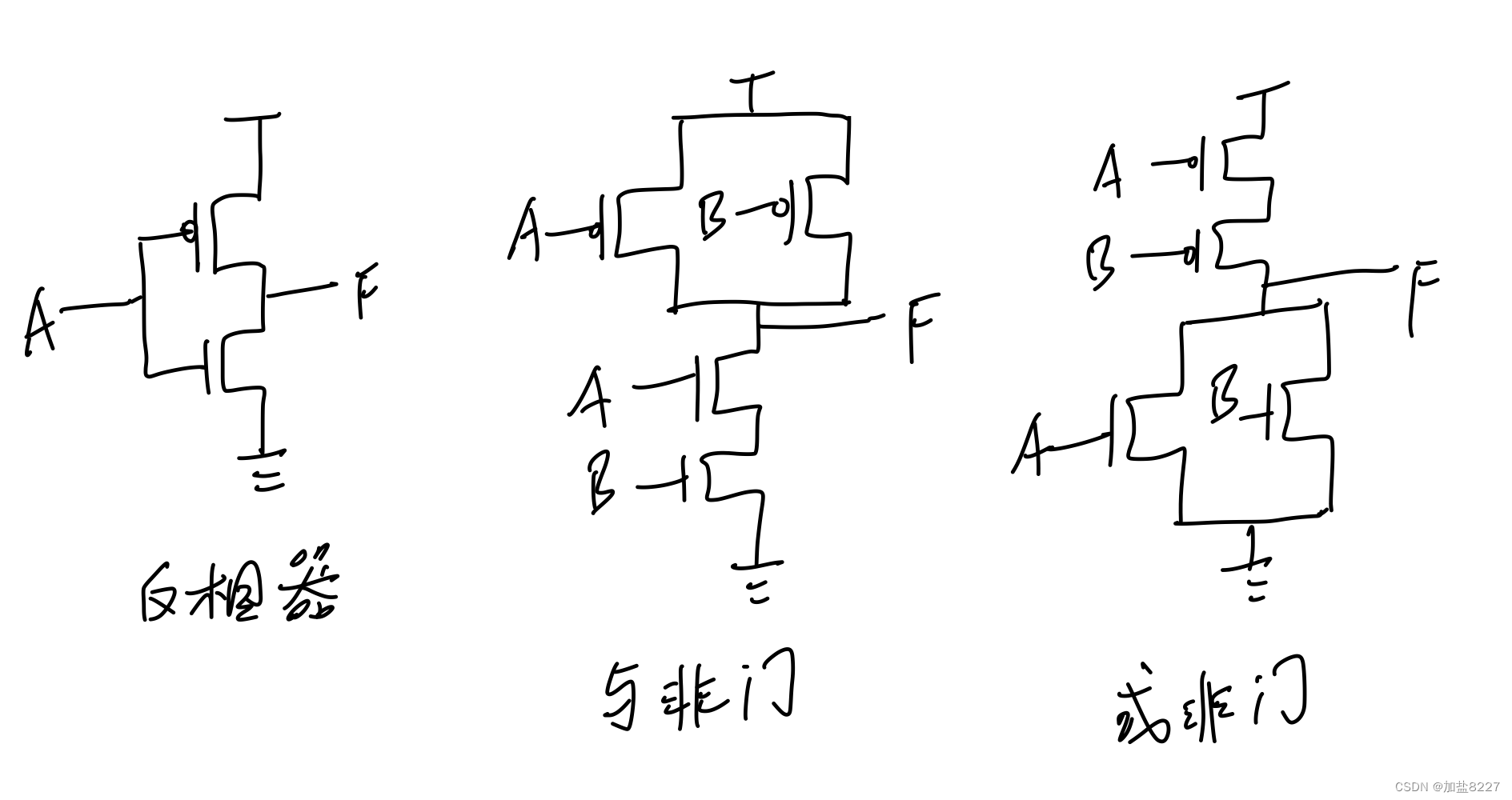 数字电路设计基础-CSDN博客