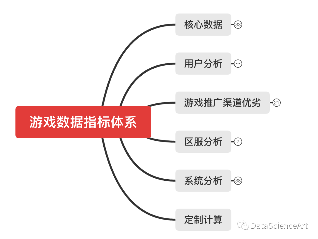 游戏行业指标体系大全（一）-CSDN博客