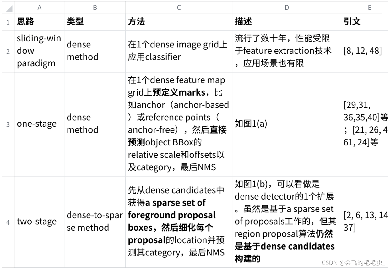 Sparse R-CNN: End-to-End Object Detection with Learnable Proposals ...