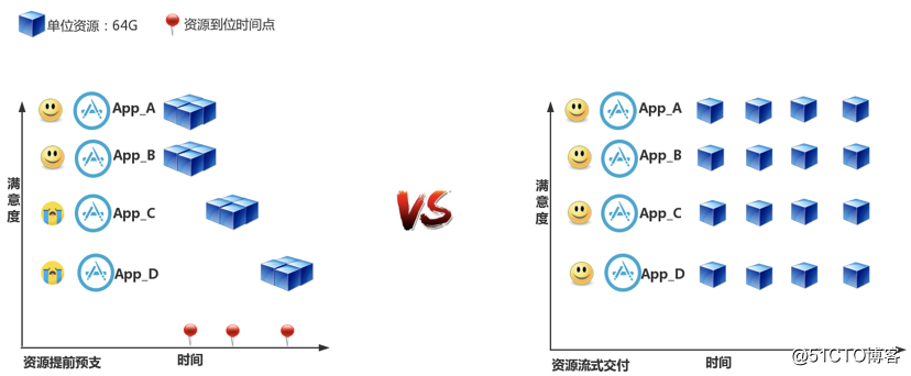 京东数据库运维自动化体系建设之路