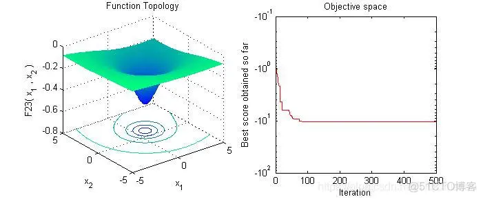 【优化算法】海洋捕食者算法(MPA)matlab源码_MPA