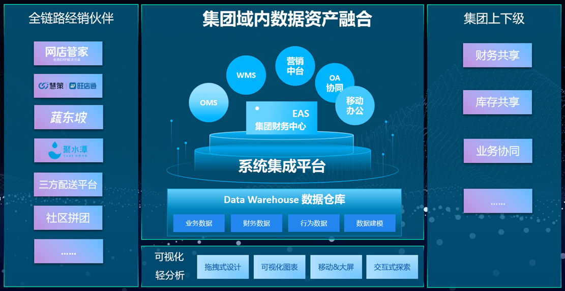 泛微对接