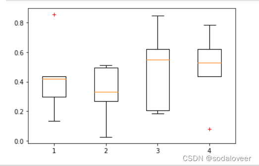 python可视化模块—matplot绘制图表插图23 在这里插入图片描述