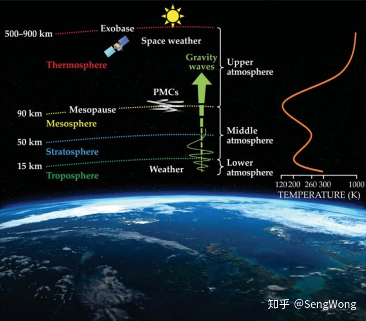 大气辐射示意简单图_行星大气重力波简介