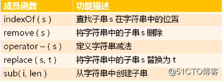 数据结构(09)_字符串类的实现