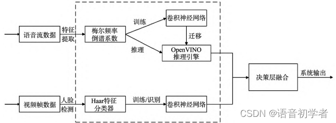 情感识别系统