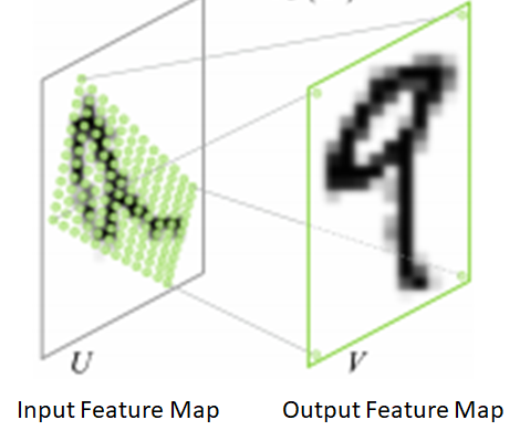 1519578-20190519142325499-260182976.png