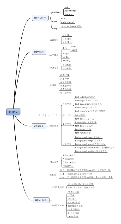https://i-blog.csdnimg.cn/blog_migrate/b08faed885d59e0a88f2651393598741.png