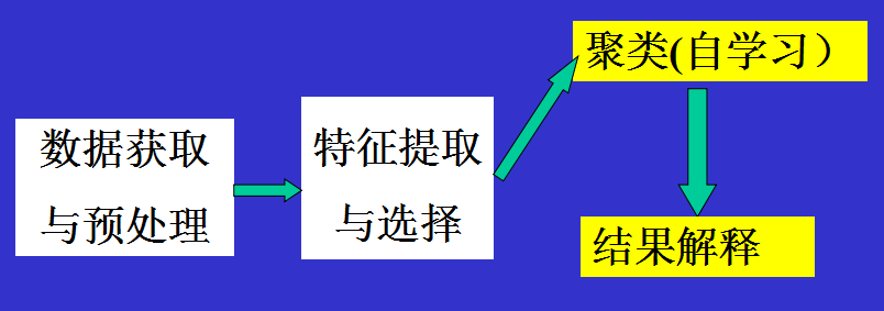 1344584-20180606164552867-1076898319.png