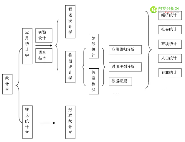 小白学统计（1）——统计学的理论框架-数据分析网