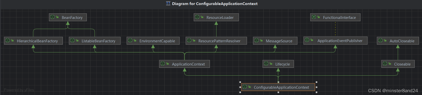 ConfigurableApplicationContext类图