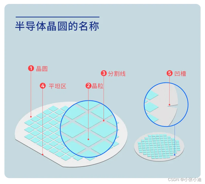 芯片 半导体 晶圆_开发语言_张小小小小小小小小-DAMO开发者矩阵