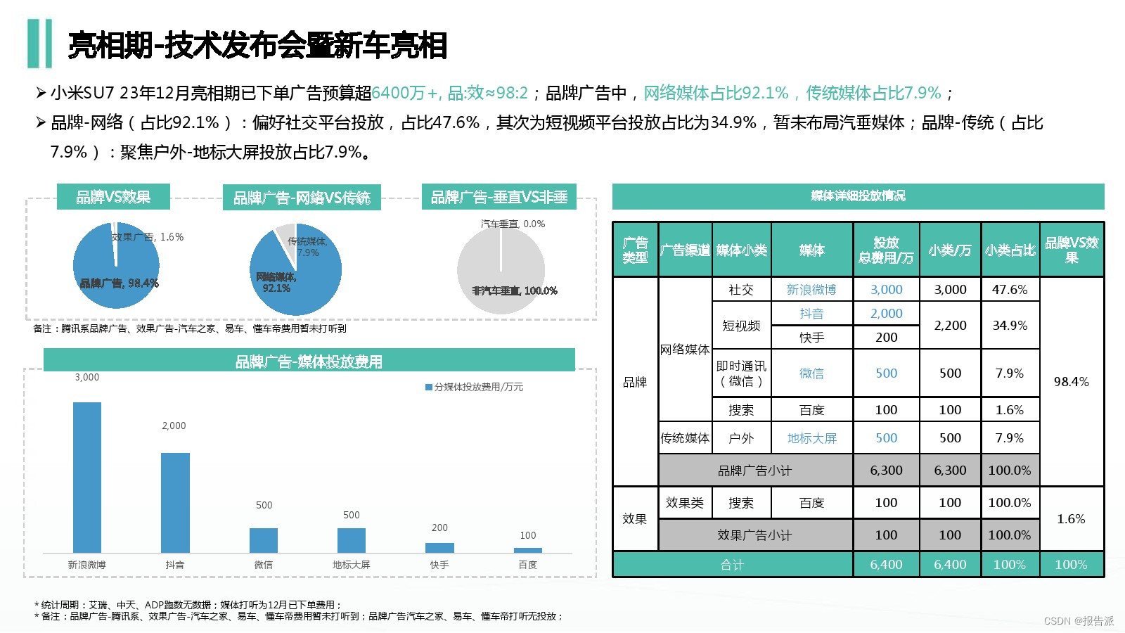 小米进军汽车行业发布会_小米汽车上市_