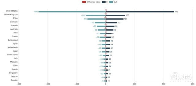 人脸识别最全知识图谱,中国学者数量全球第三—清华大学出品