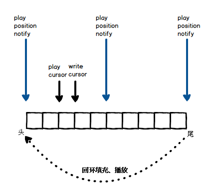 circle-buffer