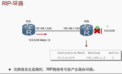 Rip R2p RIP路由协议详解:版本差异、防环策略与配置-CSDN博客