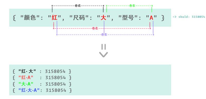 color-size-sel